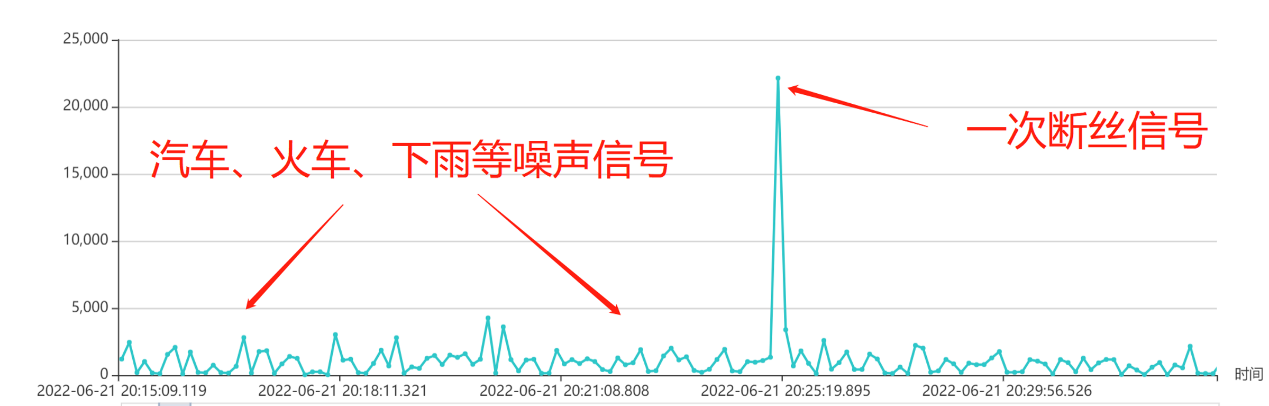 桥梁断丝监测