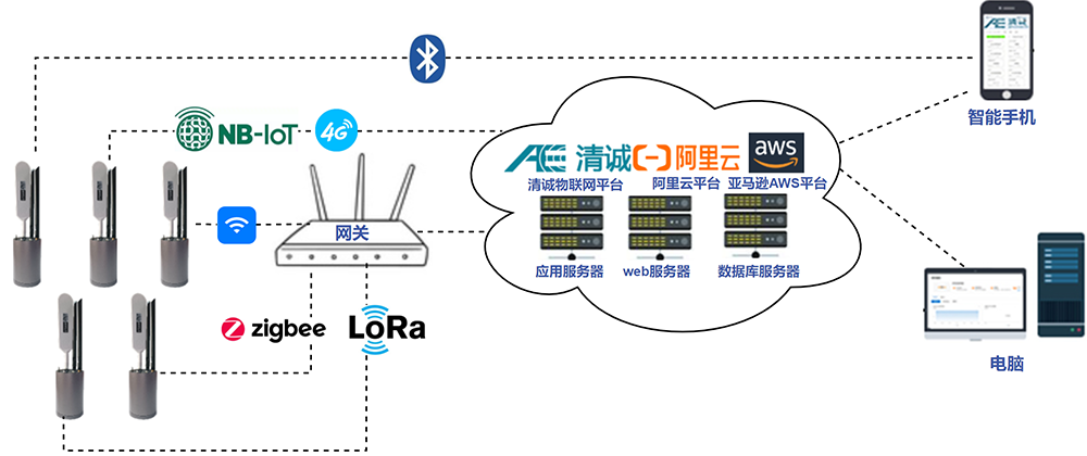 RAEM1声发射系统结构图 RAEM1声发射系统结构图
