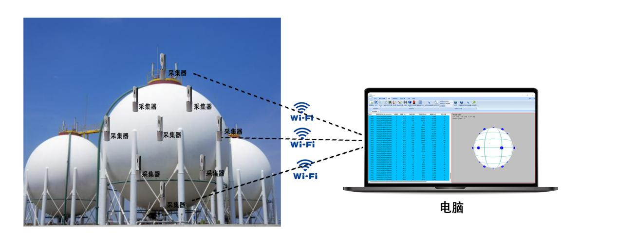 WiFi无线同步时钟一体化版RAEM1球罐检测