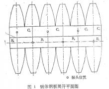 蒸煮锅安全性的声发射鉴定