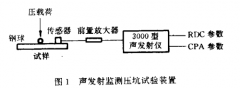 金属基复合材料压坑损伤的无损评价
