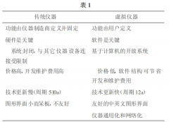 基于LabVIEW的虚拟仪器技术在无损检测中的应用