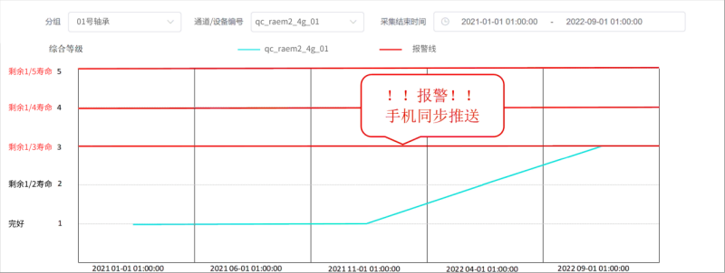 转动设备监测检测