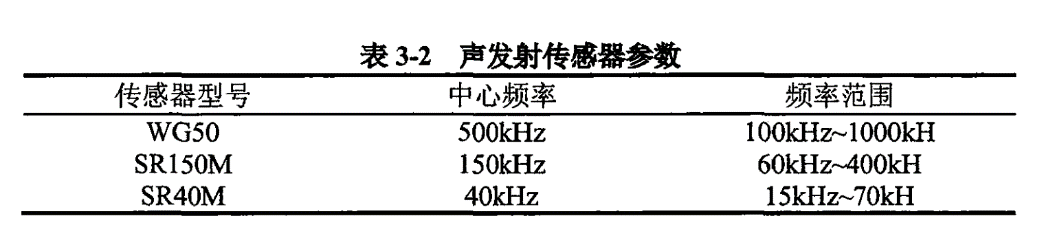 声发射传感器参数