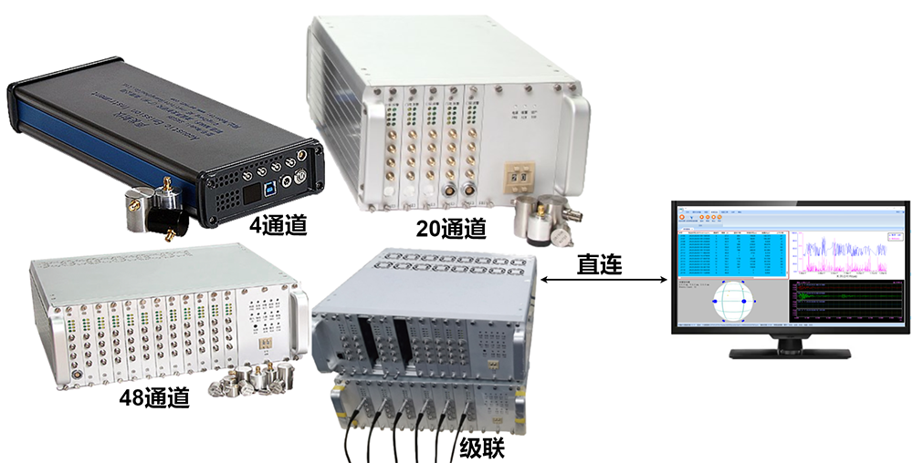 SAEU3H声发射检测系统