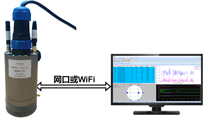 RAEM1-6声发射采集器 RAEM1-6声发射采集器
