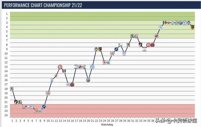 英超球队质疑英足总处罚标准不公 诺丁汉森林与
